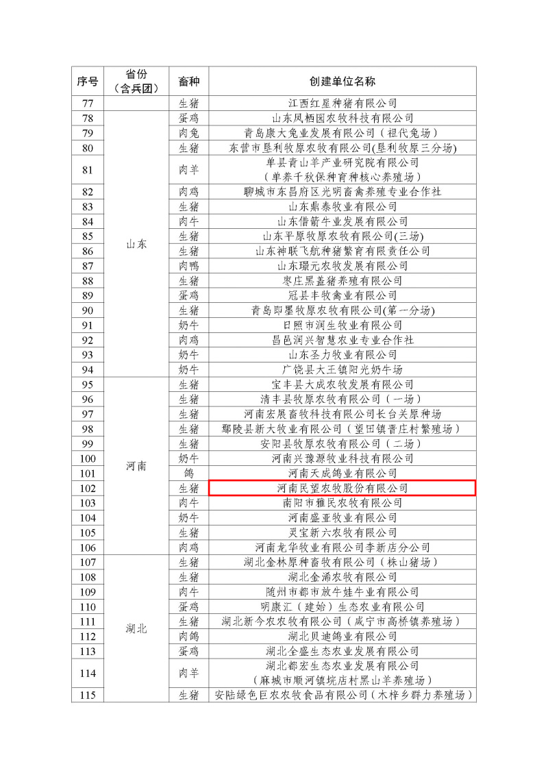 2022年农业农村部畜禽养殖标准化示范场名单_页面_3.jpg