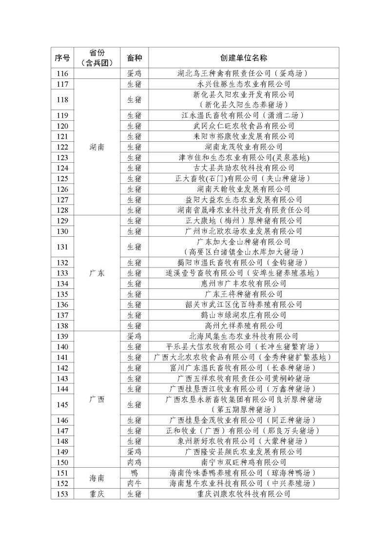 2022年农业农村部畜禽养殖标准化示范场名单_页面_4.jpg