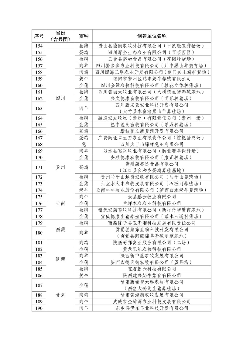 2022年农业农村部畜禽养殖标准化示范场名单_页面_5.jpg