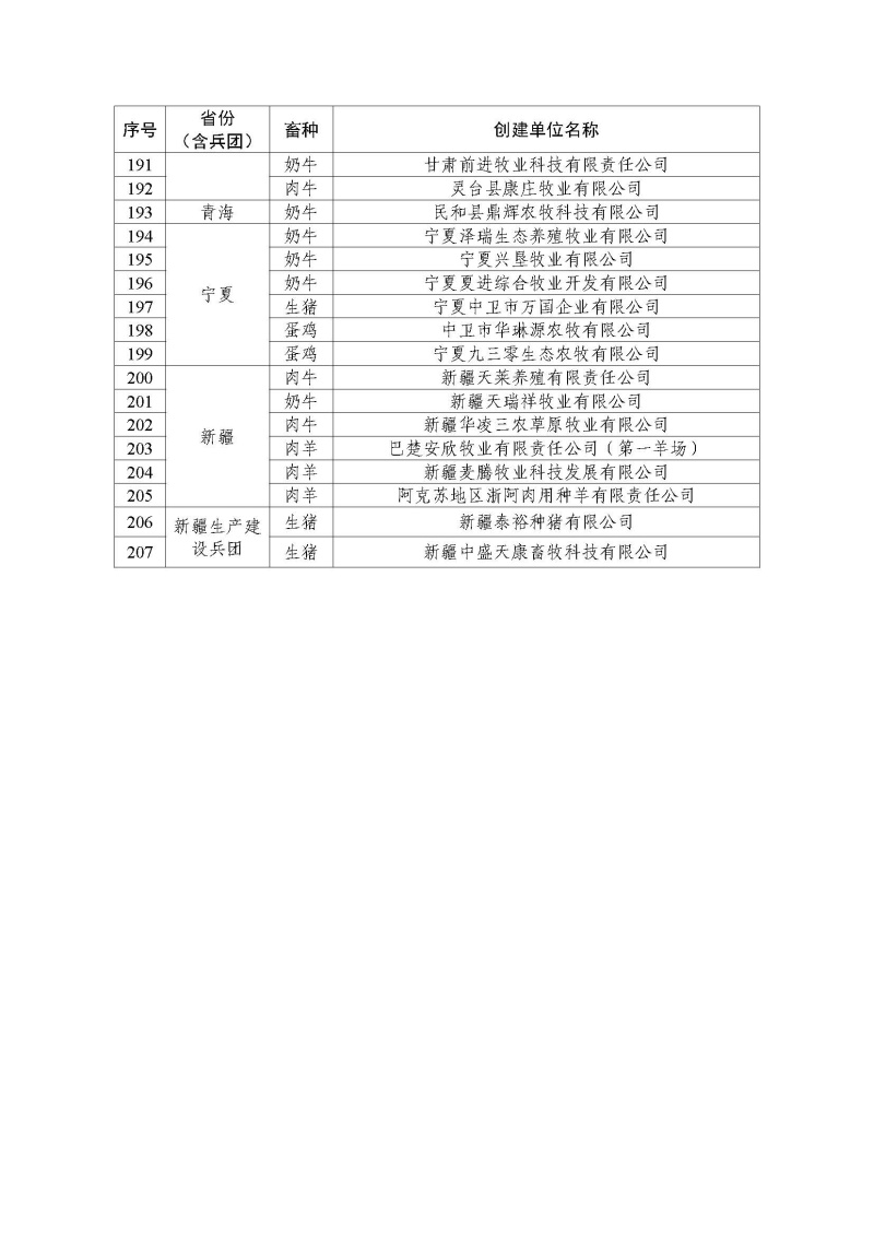 2022年农业农村部畜禽养殖标准化示范场名单_页面_6.jpg