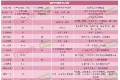 种猪市场容量超240亿！全国种猪销售 20 强名单出炉，集团企业将成种业主力？