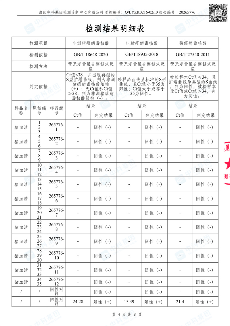 20265776_河南民望农牧股份有限公司检测报告_1779012179763_页面_4.jpg