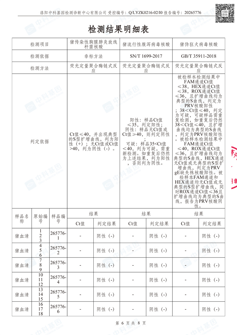 20265776_河南民望农牧股份有限公司检测报告_1779012179763_页面_6.jpg