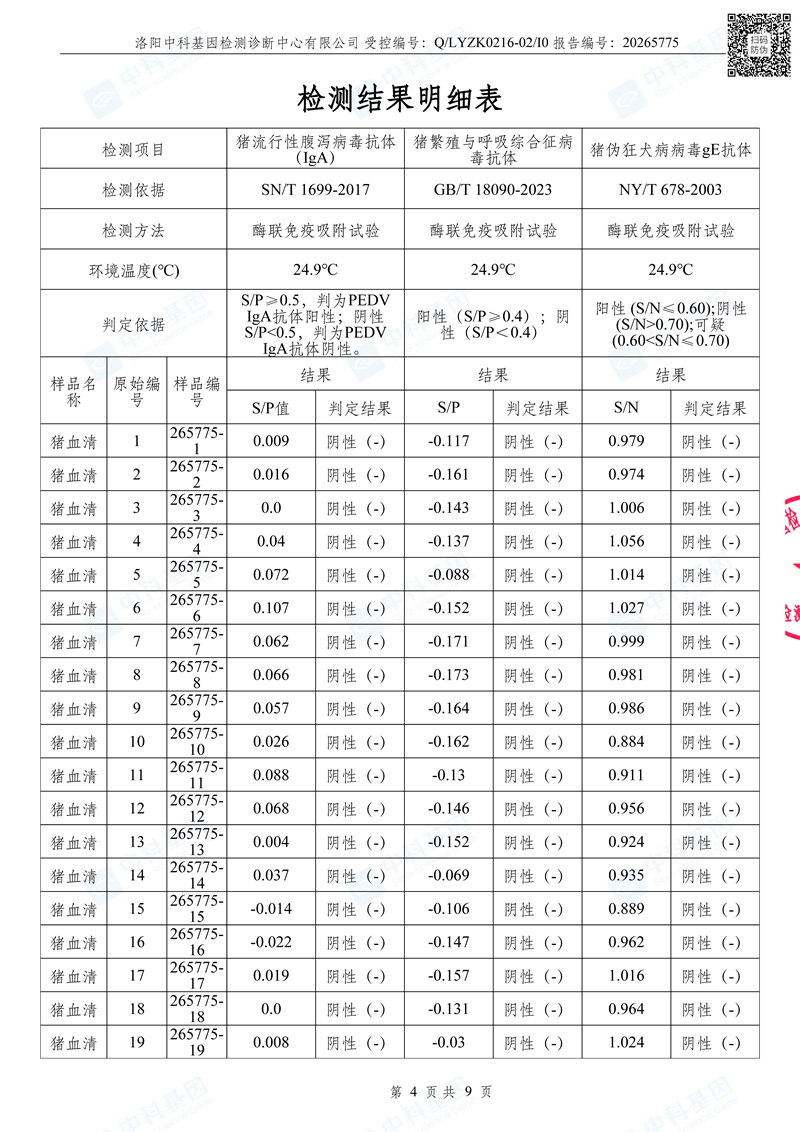 20265775_河南民望农牧股份有限公司检测报告_1779012046742_页面_04.jpg