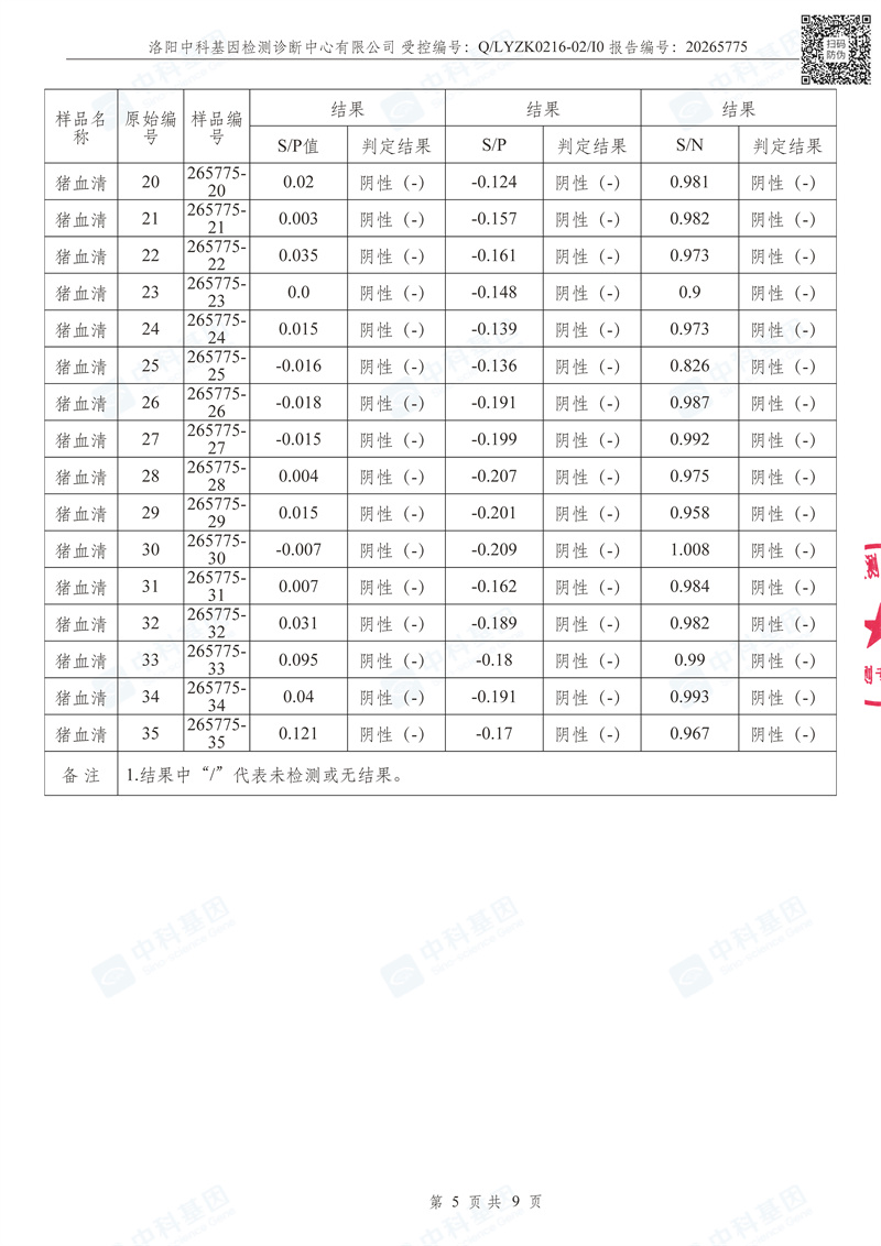 20265775_河南民望农牧股份有限公司检测报告_1779012046742_页面_05.jpg