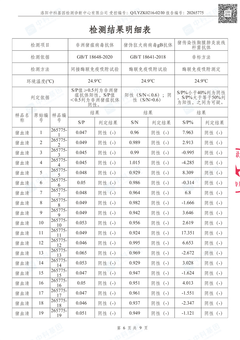 20265775_河南民望农牧股份有限公司检测报告_1779012046742_页面_06.jpg