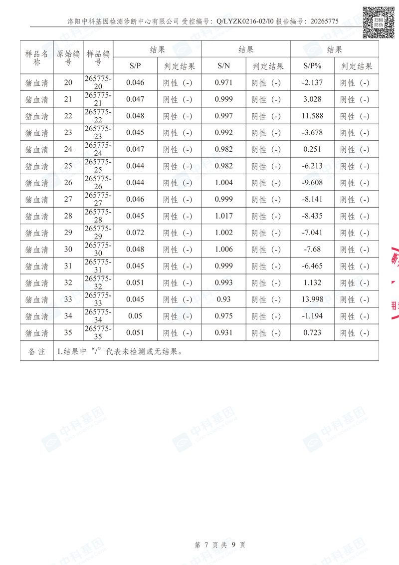 20265775_河南民望农牧股份有限公司检测报告_1779012046742_页面_07.jpg