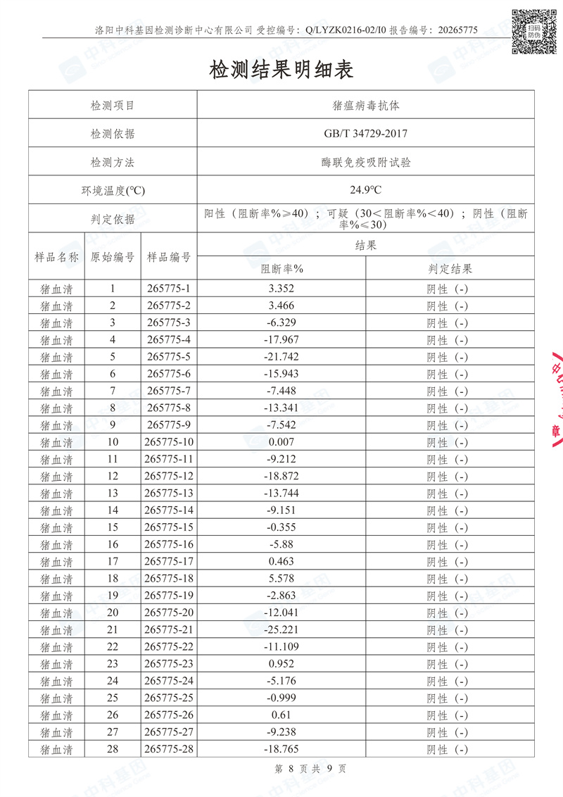 20265775_河南民望农牧股份有限公司检测报告_1779012046742_页面_08.jpg
