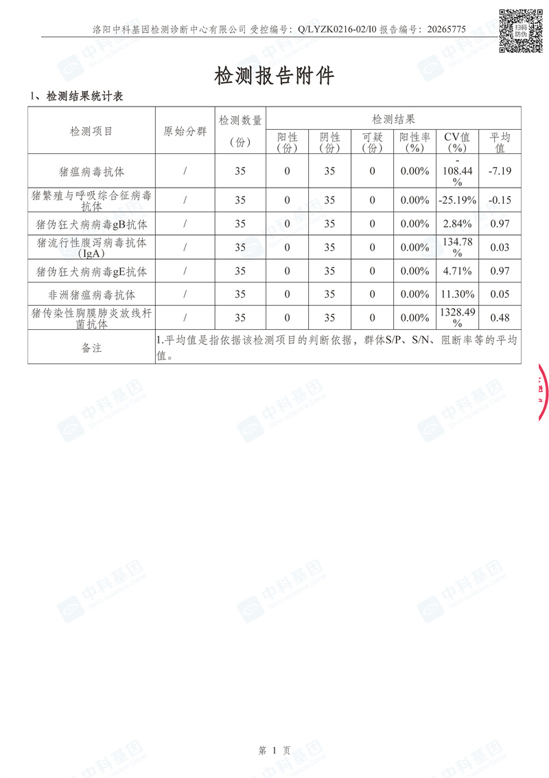 20265775_河南民望农牧股份有限公司检测报告_1779012046742_页面_10.jpg
